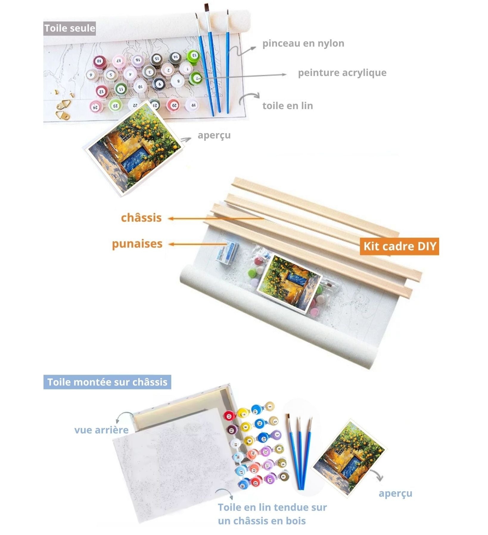 🎨 Kit de peinture par numéros personnalisé